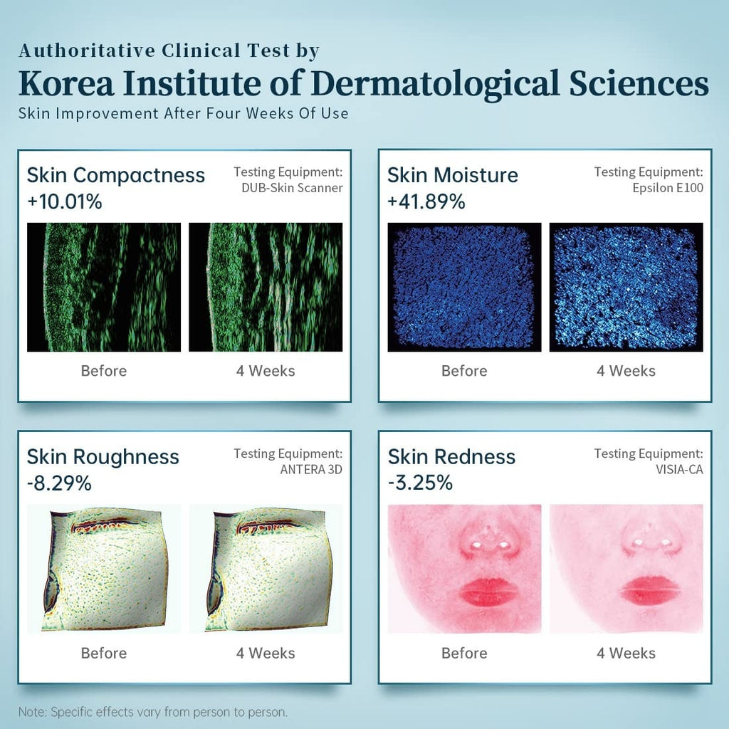 Multi-Wave LED Light Therapy Mask - Free Shipping