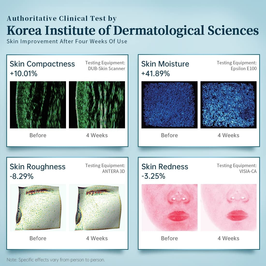 Multi-Wave LED Light Therapy Mask - Free Shipping