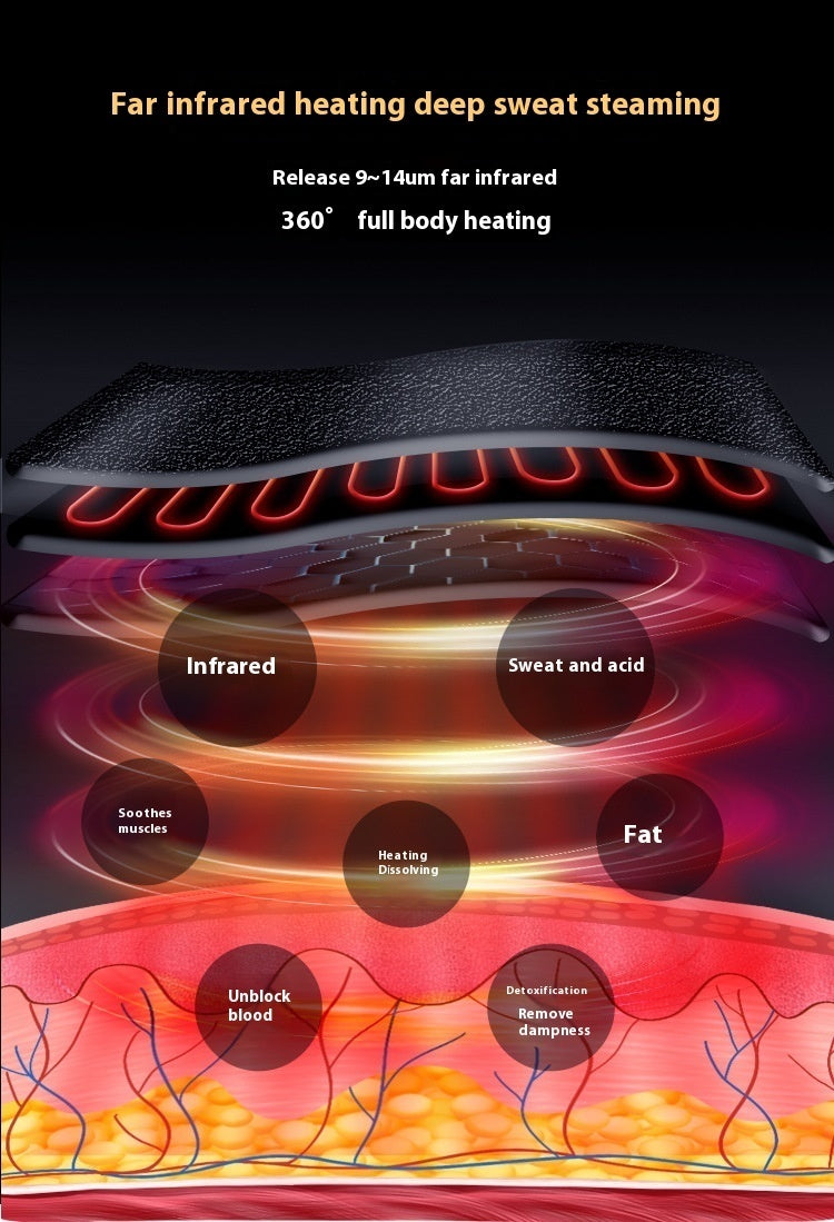 Advanced 2nd Gen Infrared Sauna Blanket