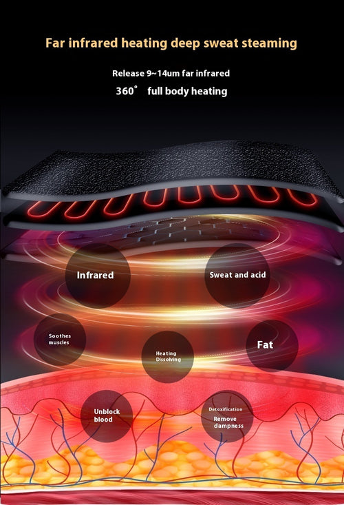 Advanced 2nd Gen Infrared Sauna Blanket